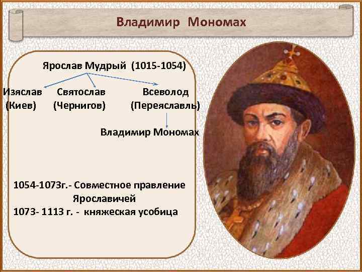Владимир Мономах Ярослав Мудрый (1015 -1054) Изяслав (Киев) Святослав (Чернигов) Всеволод (Переяславль) Владимир Мономах