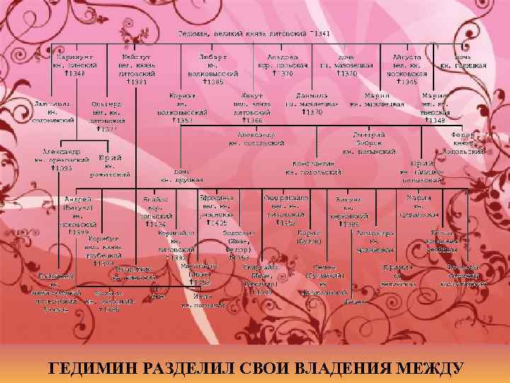 ГЕДИМИН РАЗДЕЛИЛ СВОИ ВЛАДЕНИЯ МЕЖДУ 