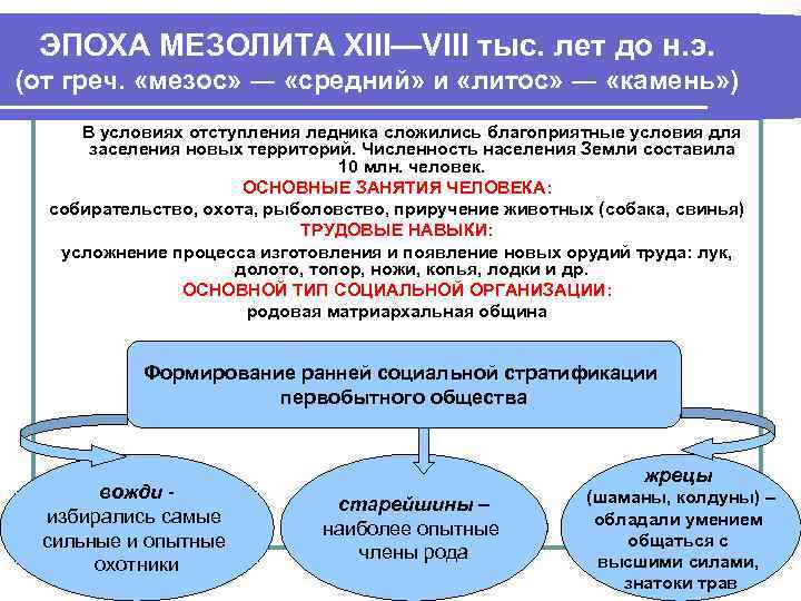 ЭПОХА МЕЗОЛИТА XIII—VIII тыс. лет до н. э. (от греч. «мезос» ― «средний» и