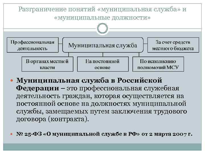 Чем отличается муниципальная. Понятие муниципальной службы. Муниципальные должности. Должности муниципальной службы. Понятие должности муниципальной службы.