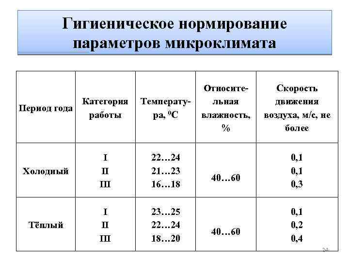 Микроклимат производственной среды параметры микроклимата