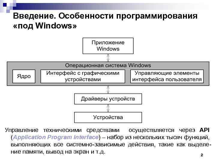 Введение. Особенности программирования «под Windows» Управление техническими средствами осуществляется через API (Application Program Interface)