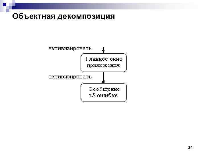 Объектная декомпозиция 21 