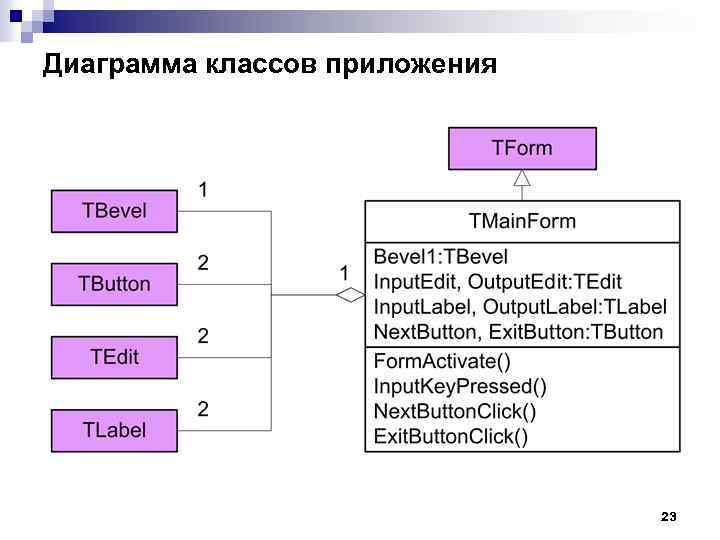 Диаграмма классов приложения 23 