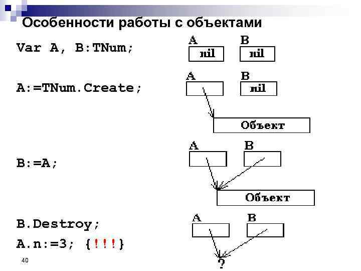 Особенности работы с объектами Var A, B: TNum; A: =TNum. Create; B: =A; B.