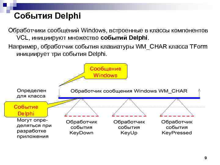 События Delphi Обработчики сообщений Windows, встроенные в классы компонентов VCL, инициируют множество событий Delphi.