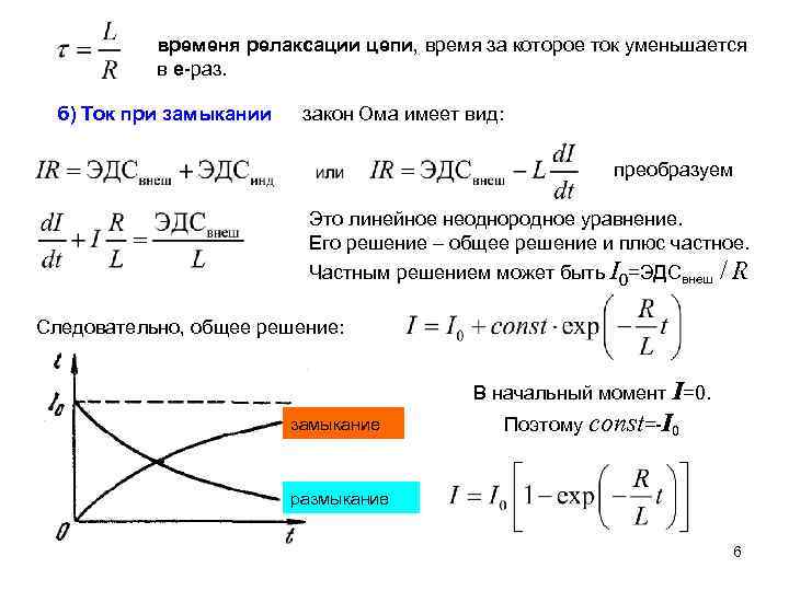 временя релаксации цепи, время за которое ток уменьшается в e-раз. б) Ток при замыкании