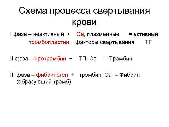Схема процесса свертывания крови I фаза – неактивный + Ca, плазменные = активный тромбопластин
