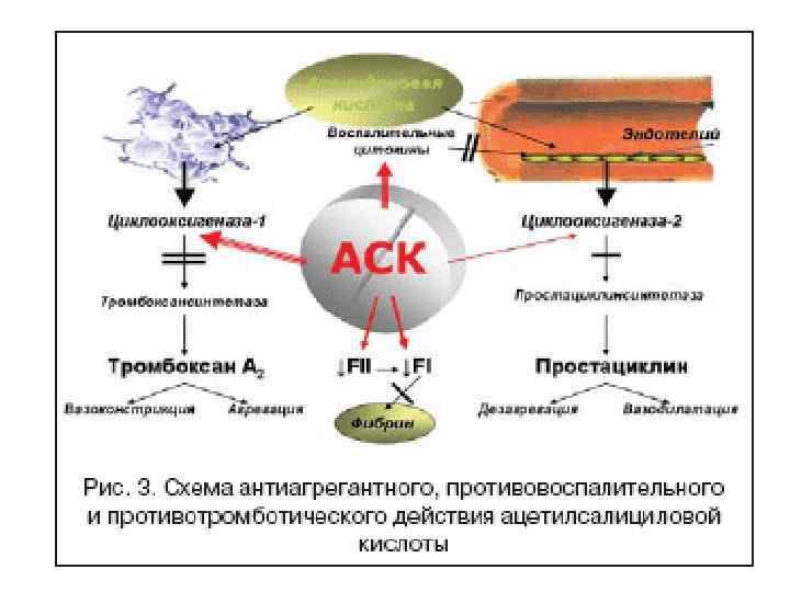 Антиагреганты схема действия. Средства действующие на систему крови. Точки приложения антиагрегантов. Антиагреганты механизм действия схема.