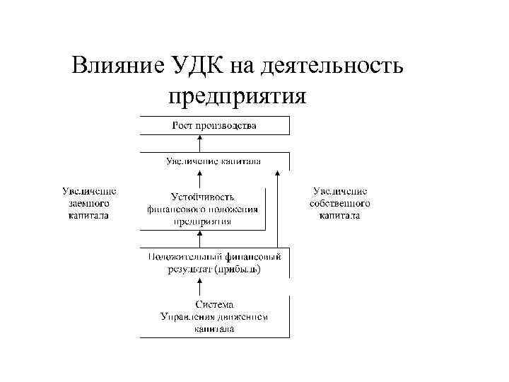 Влияние УДК на деятельность предприятия 