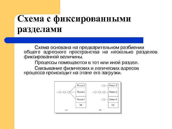 Схема с фиксированными разделами Схема основана на предварительном разбиении общего адресного пространства на несколько