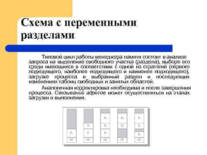 Схема с переменными разделами Типовой цикл работы менеджера памяти состоит в анализе запроса на