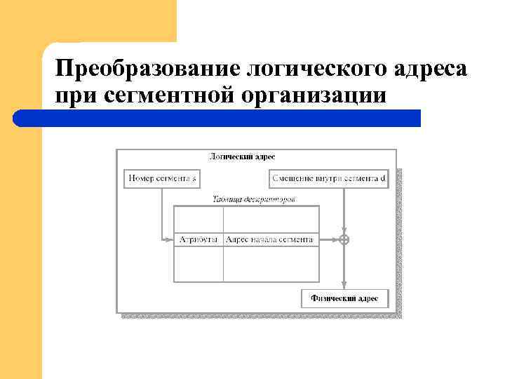 Преобразование логического адреса при сегментной организации 