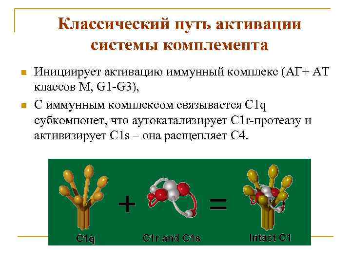 Классический путь активации