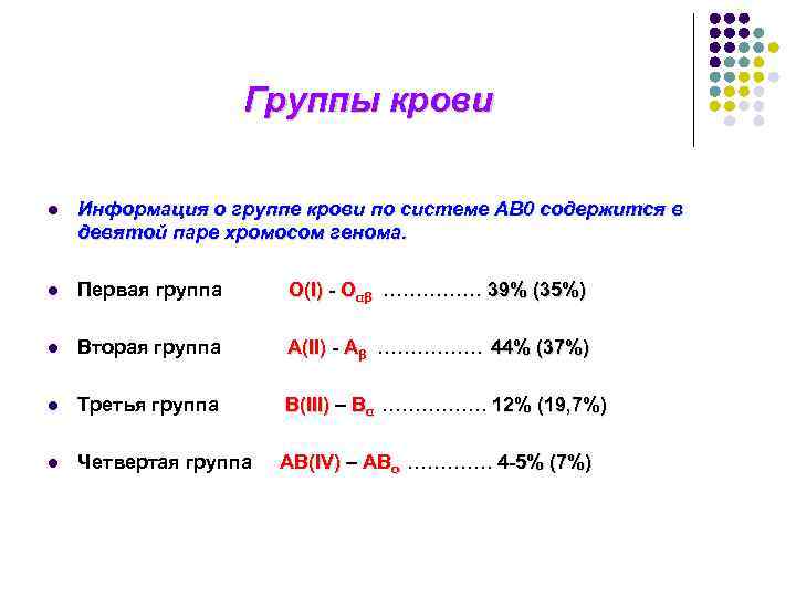 Группы крови l Информация о группе крови по системе АВ 0 содержится в девятой