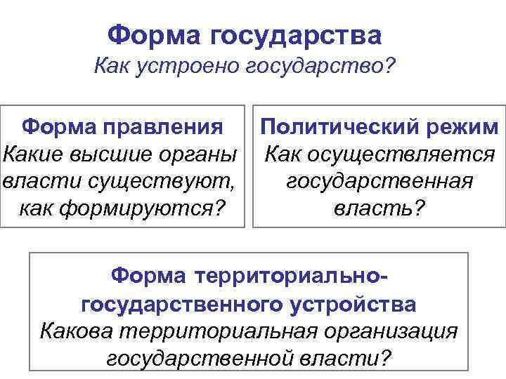 Форма государства Как устроено государство? Форма правления Какие высшие органы власти существуют, как формируются?