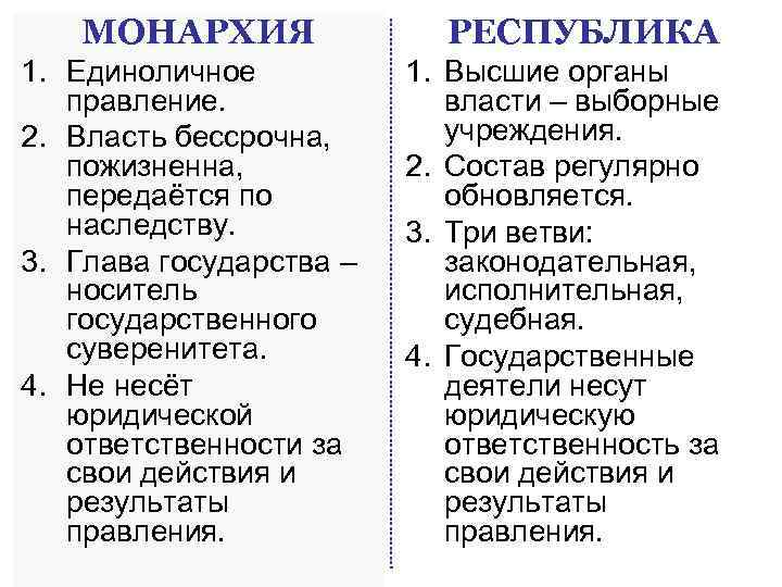 МОНАРХИЯ 1. Единоличное правление. 2. Власть бессрочна, пожизненна, передаётся по наследству. 3. Глава государства