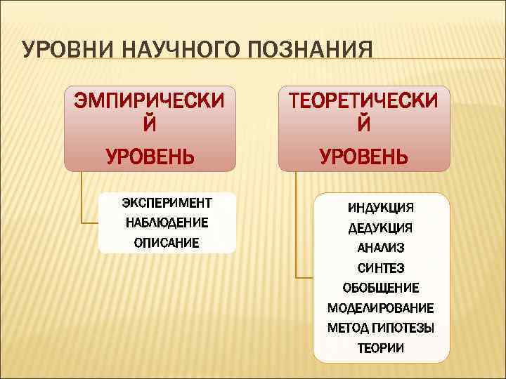 План характеризует научное предвидение на уровне