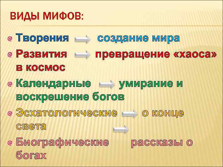 ВИДЫ МИФОВ: Творения создание мира Развития превращение «хаоса» в космос Календарные умирание и воскрешение