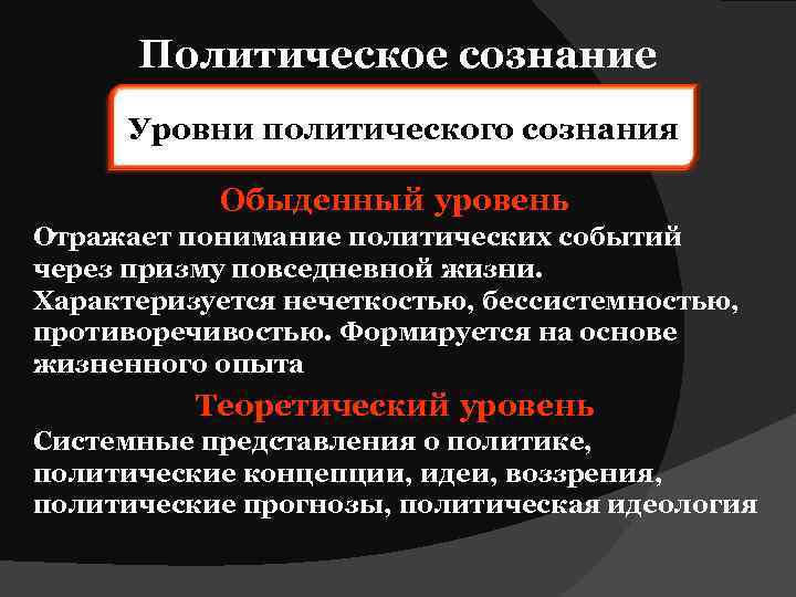 Политическое сознание Уровни политического сознания Обыденный уровень Отражает понимание политических событий через призму повседневной