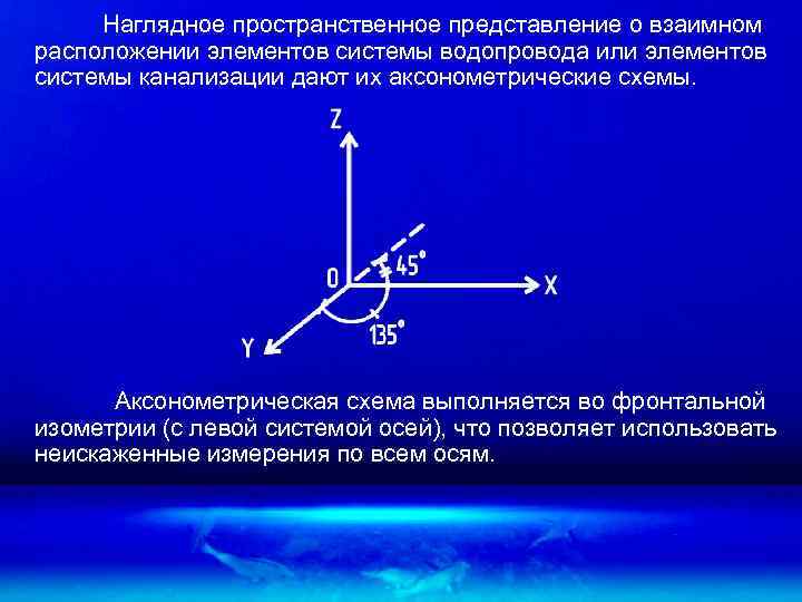 Наглядное пространственное представление о взаимном расположении элементов системы водопровода или элементов системы канализации дают