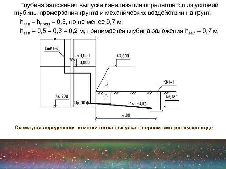 На рисунке изображена глубина промерзания грунта в некоторой местности объясните почему различается