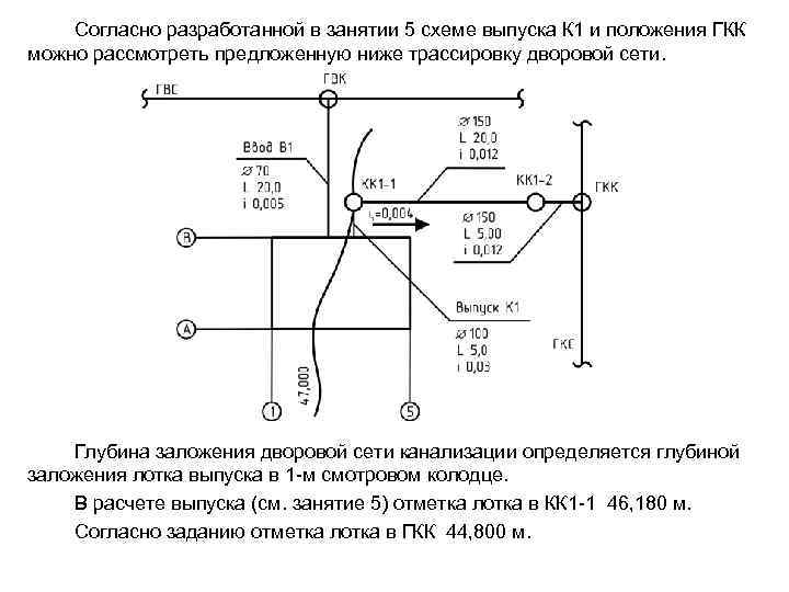 Согласно разработанной в занятии 5 схеме выпуска К 1 и положения ГКК можно рассмотреть