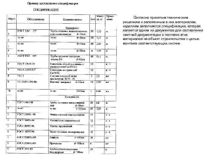 Согласно принятым техническим решениям и заложенным в них материалам, изделиям заполняется спецификация, которая является