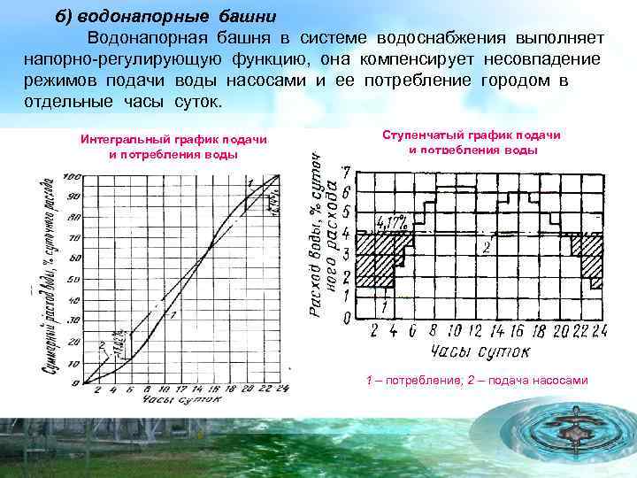 б) водонапорные башни Водонапорная башня в системе водоснабжения выполняет напорно-регулирующую функцию, она компенсирует несовпадение