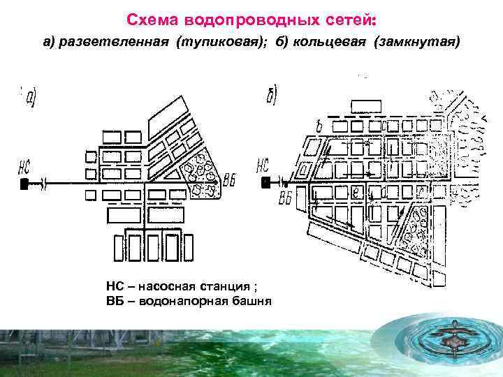 Какая схема водопроводных сетей применяется в малоэтажных зданиях