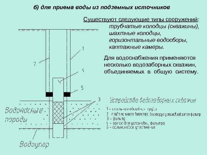 б) для приема воды из подземных источников Существуют следующие типы сооружений: трубчатые колодцы (скважины),