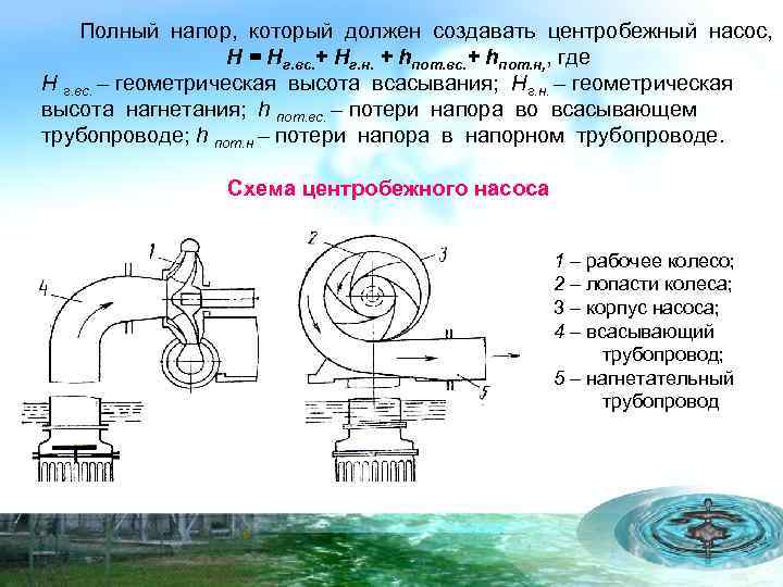 Укажите на рисунке геометрическую высоту всасывания