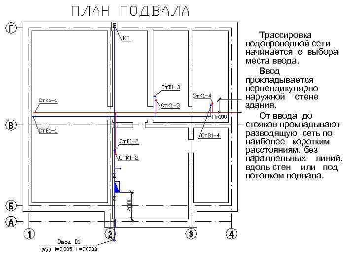 План подвала водоснабжение