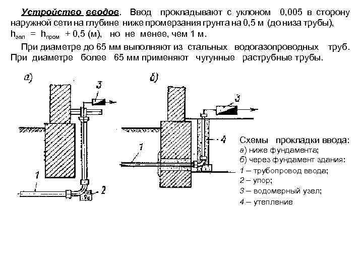 Устройство вводов. Ввод прокладывают с уклоном 0, 005 в сторону наружной сети на глубине