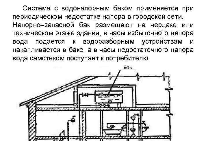 Система с водонапорным баком применяется при периодическом недостатке напора в городской сети. Напорно–запасной бак
