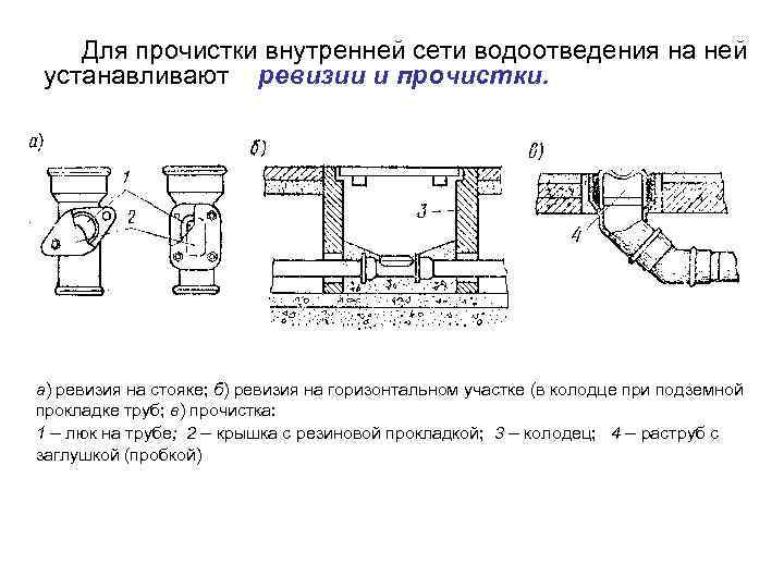 Что должно быть нанесено на оперативные схемы сетей водоотведения