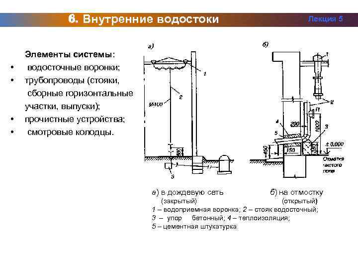 Выпуск для внутреннего. Выпуск водостока на отмостку схема. Выпуск внутреннего водостока на отмостку узел. Выпуск внутреннего водостока на отмостку. Система внутреннего водостока.