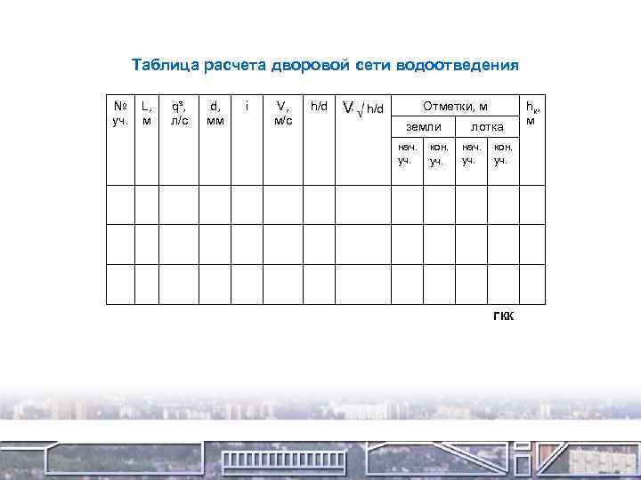 Таблица расчета дворовой сети водоотведения № уч. L, м qs , л/с d, мм