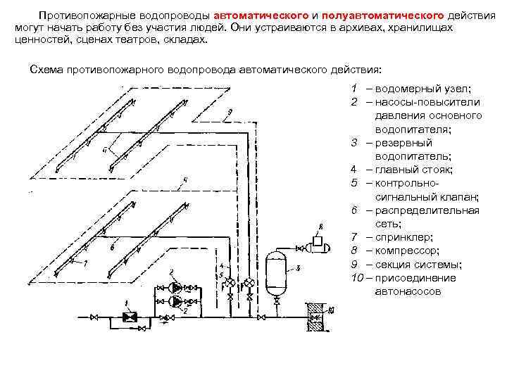 Принципиальная схема водоснабжения здания