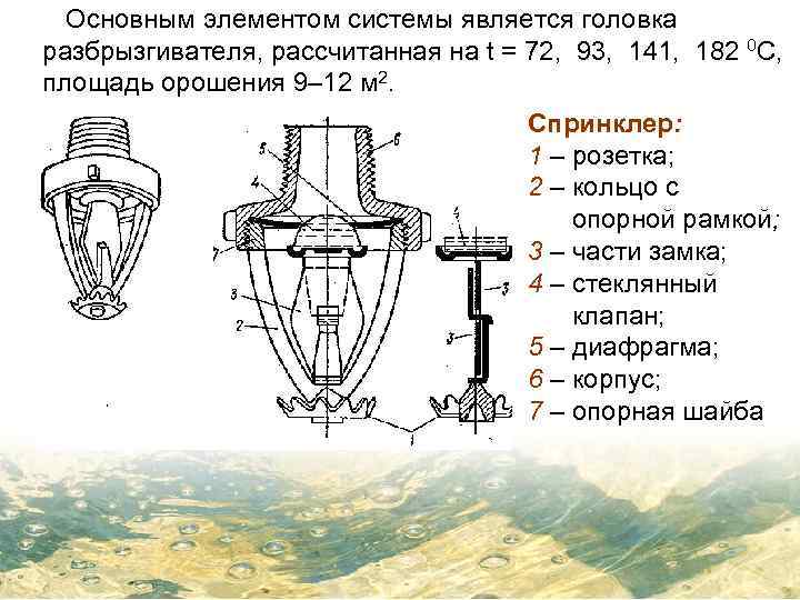 Спринклер на чертеже