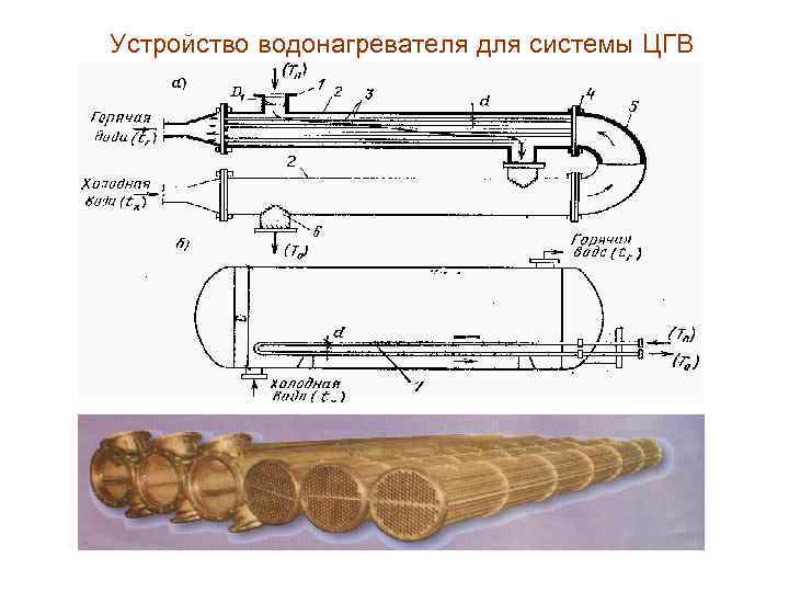 Устройство водонагревателя для системы ЦГВ 