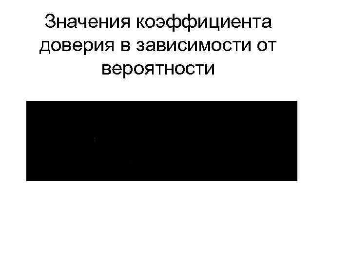 Значения коэффициента доверия в зависимости от вероятности 