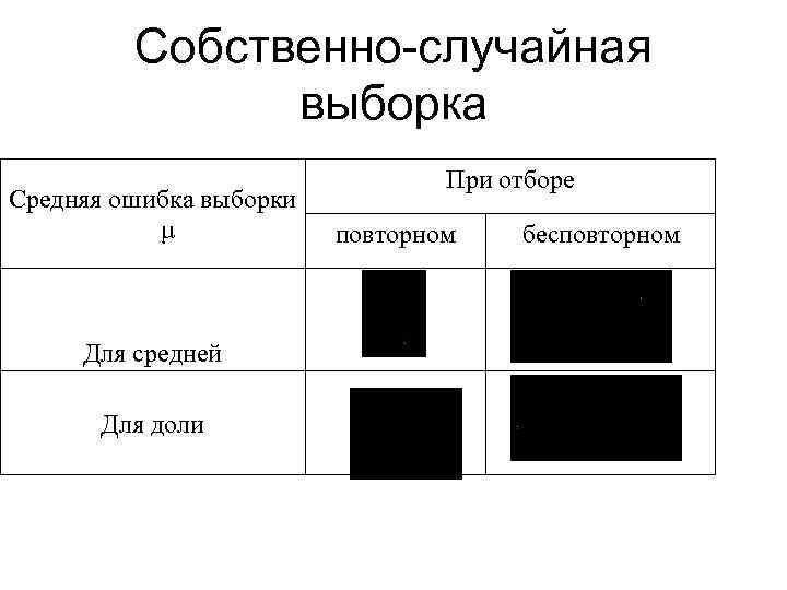 Собственно-случайная выборка Средняя ошибка выборки μ Для средней Для доли При отборе повторном бесповторном
