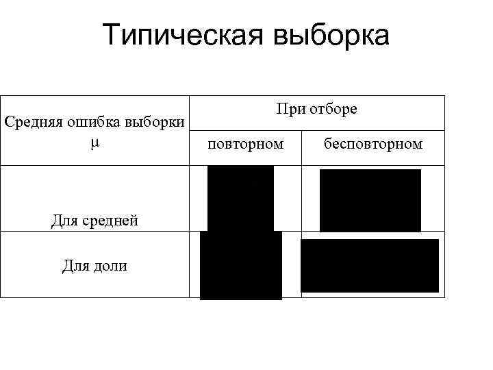 Типическая выборка Средняя ошибка выборки μ Для средней Для доли При отборе повторном бесповторном