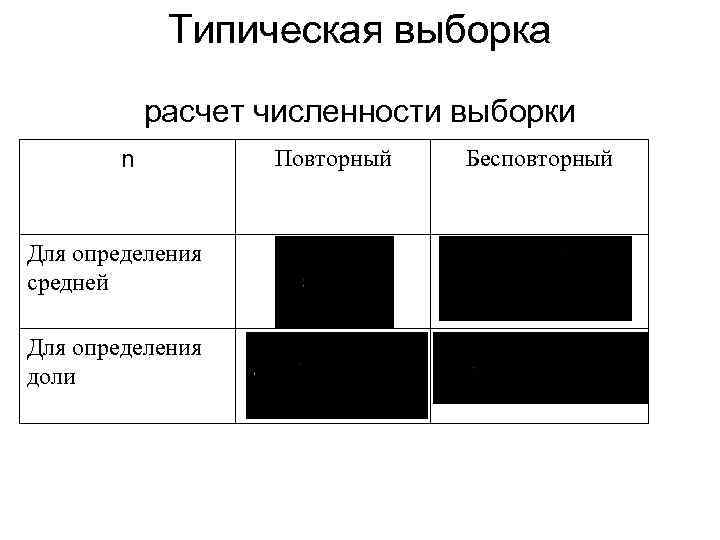 Типическая выборка расчет численности выборки n Для определения средней Для определения доли Повторный Бесповторный