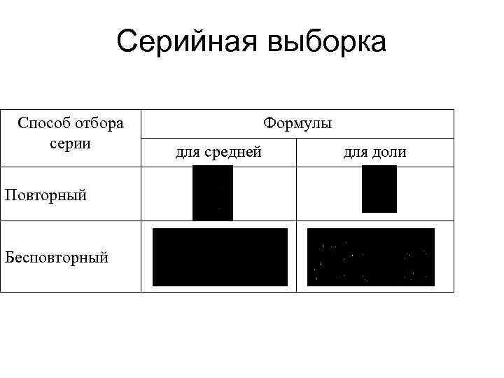 Серийная выборка Способ отбора серии Повторный Бесповторный Формулы для средней для доли 