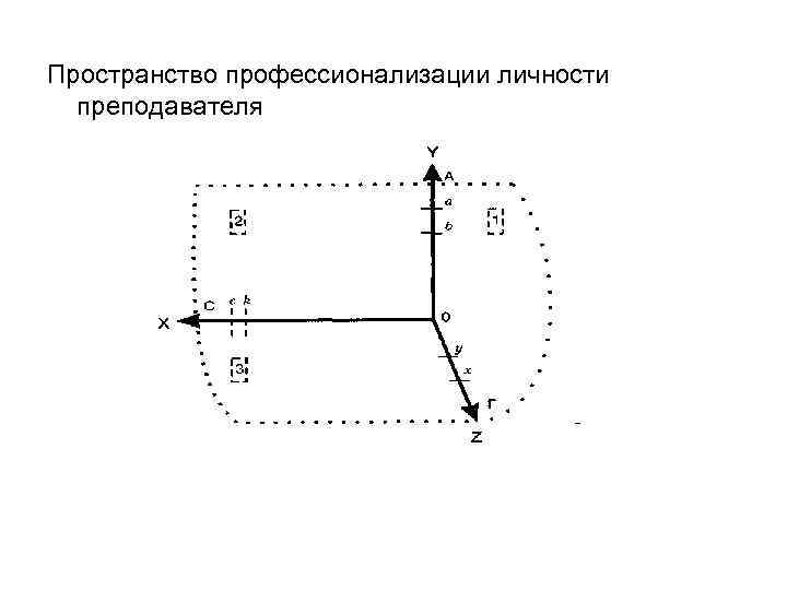 Пространство профессионализации личности преподавателя 