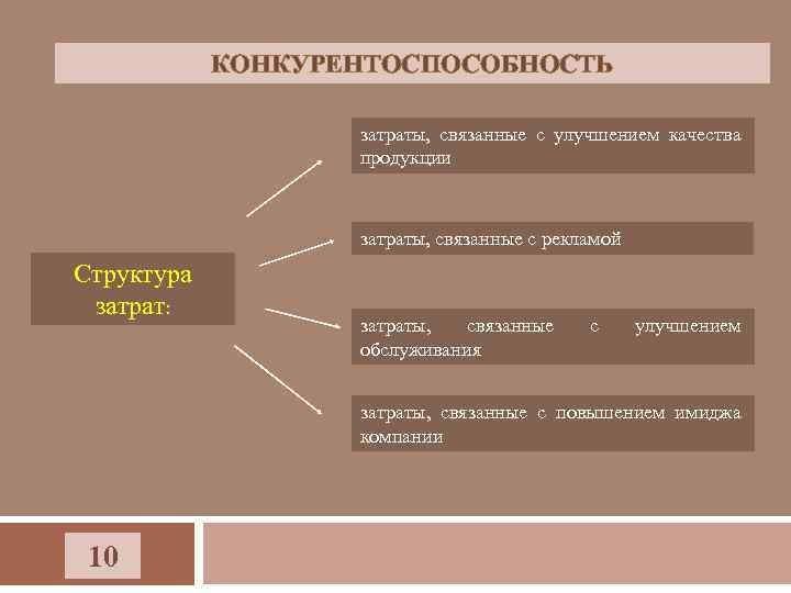 Анализ качества и конкурентоспособности продукции презентация