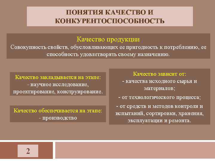 ПОНЯТИЯ КАЧЕСТВО И КОНКУРЕНТОСПОСОБНОСТЬ Качество продукции Совокупность свойств, обусловливающих ее пригодность к потреблению, ее