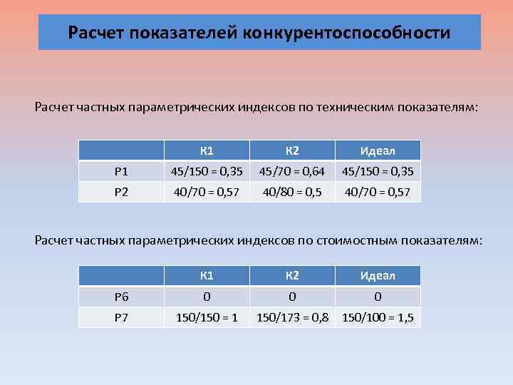 Расчет показателей конкурентоспособности Расчет частных параметрических индексов по техническим показателям: К 1 К 2